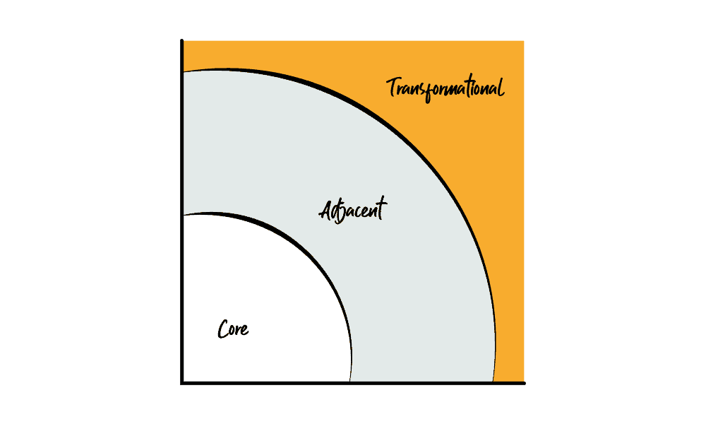 MEASURE & MANAGE PORTFOLIOS