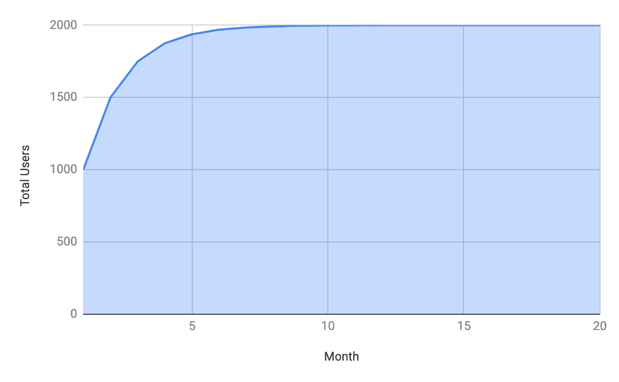 data graph