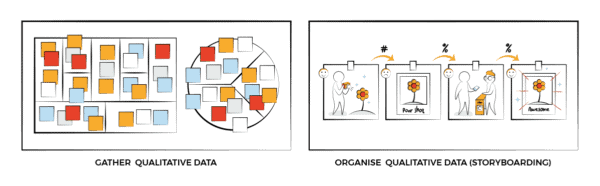 step one - innovation accounting method