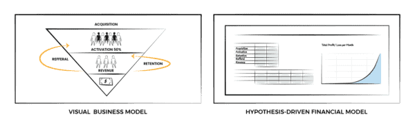 step three - innovation accounting method