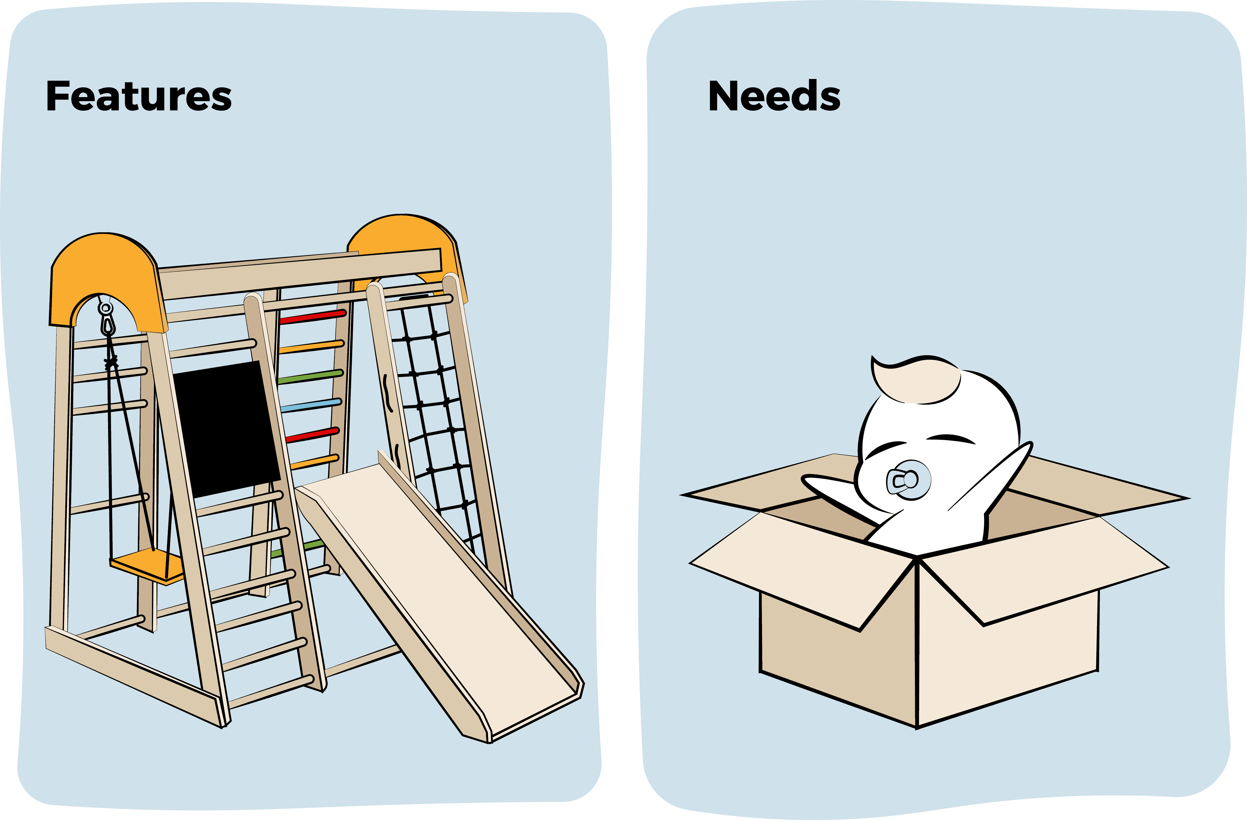 Product Features vs Customer Needs